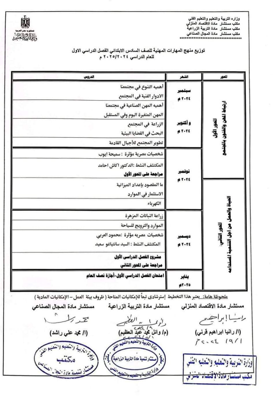 خطة توزيع منهج المهارات المهنية للصف السادس الابتدائي الترم الاول 2025 - توزيع المهارات المهنية