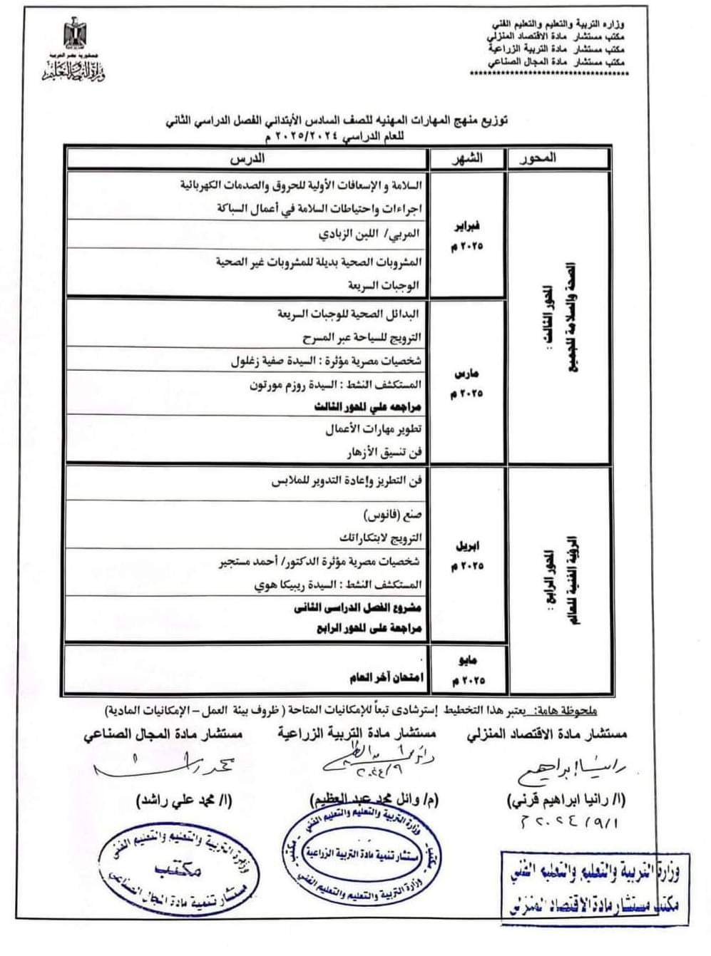 خطة توزيع منهج المهارات المهنية للصف السادس الابتدائي الترم الاول 2025 - توزيع المهارات المهنية