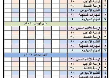 خطة العمل والمهام الموكلة لكلا من الطالب والمعلم والموجه بمادة اللغة العربية لجميع المراحل التعليمية