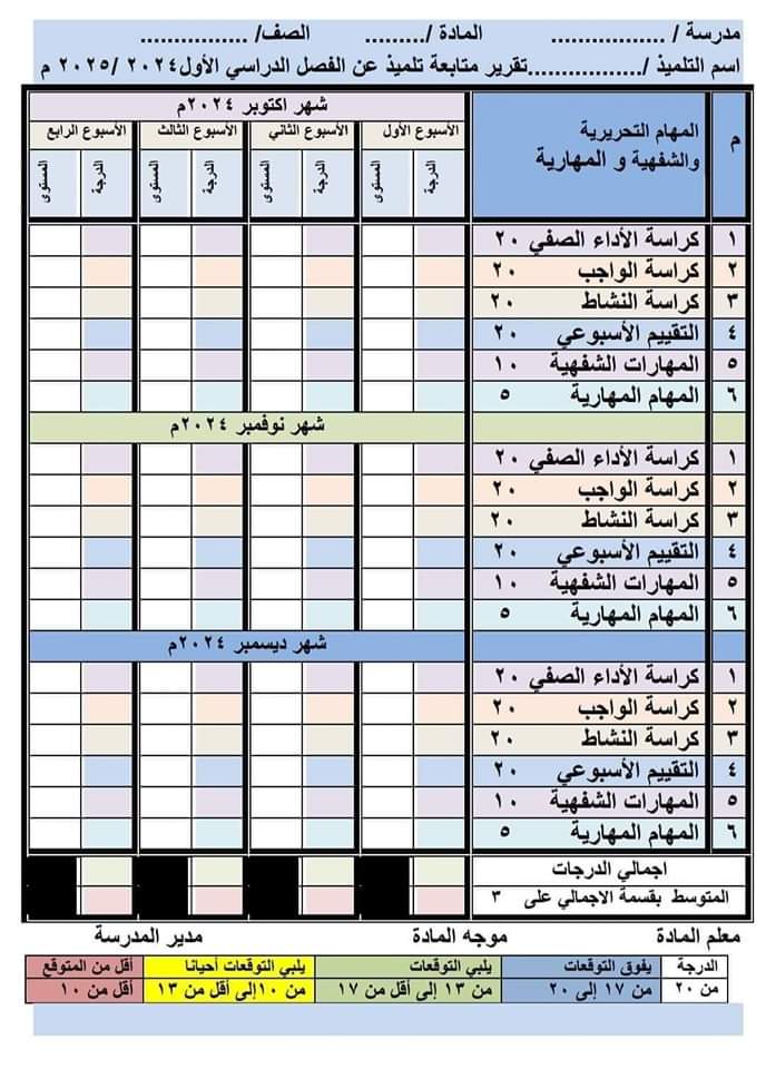 خطة العمل والمهام الموكلة لكلا من الطالب والمعلم والموجه بمادة اللغة العربية لجميع المراحل التعليمية