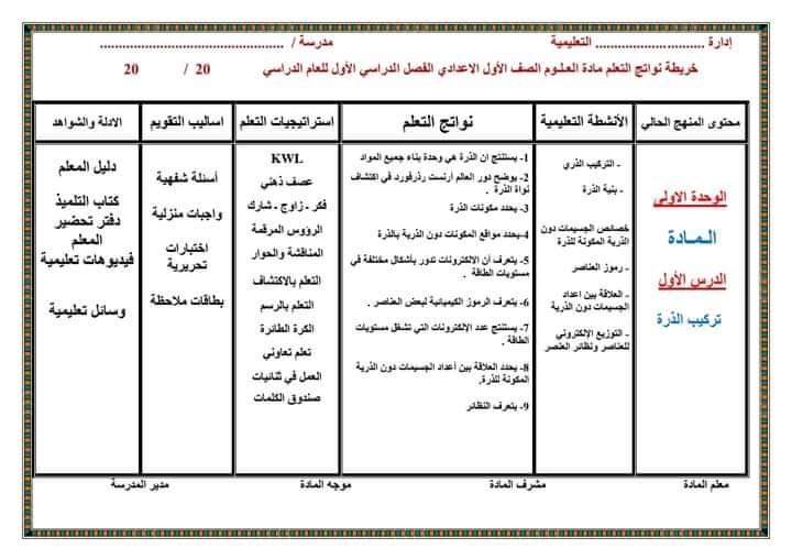 طريقة تحضير دروس العلوم للصف الأول الاعدادي الترم الاول 2025