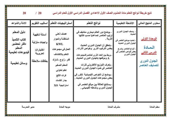 طريقة تحضير دروس العلوم للصف الأول الاعدادي الترم الاول 2025