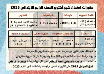 تحميل مقررات شهر اكتوبر 2025 لمواد الصف الرابع الابتدائي