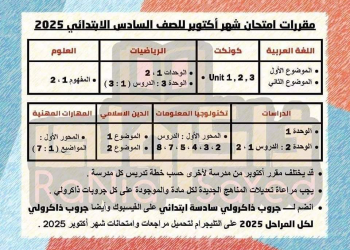 تحميل مقررات شهر اكتوبر 2025 لمواد الصف السادس الابتدائي