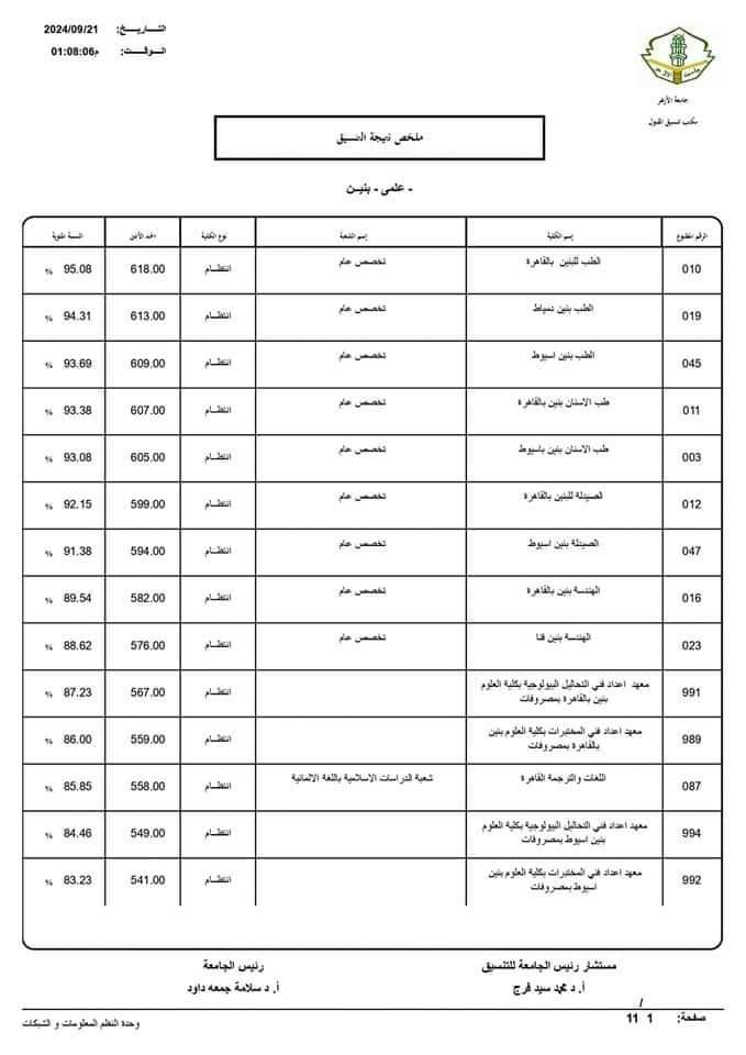 نتيجة تنسيق الثانوية الأزهرية 2024 علمي بنين