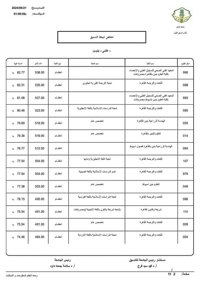 نتيجة تنسيق الثانوية الأزهرية 2024 علمي بنين