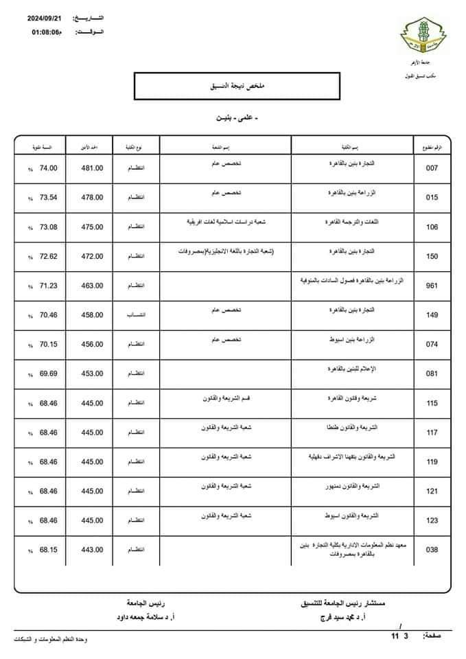 نتيجة تنسيق الثانوية الأزهرية 2024 علمي بنين