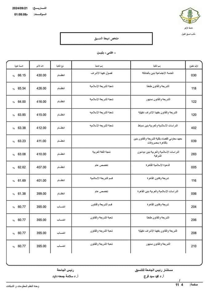 نتيجة تنسيق الثانوية الأزهرية 2024 علمي بنين