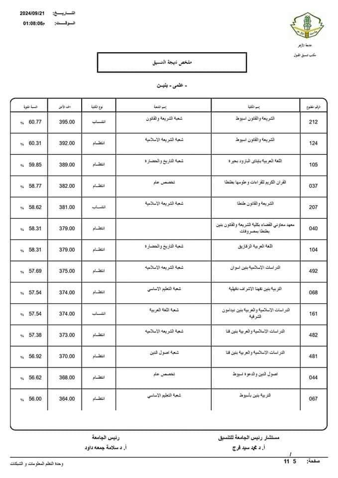 نتيجة تنسيق الثانوية الأزهرية 2024 علمي بنين