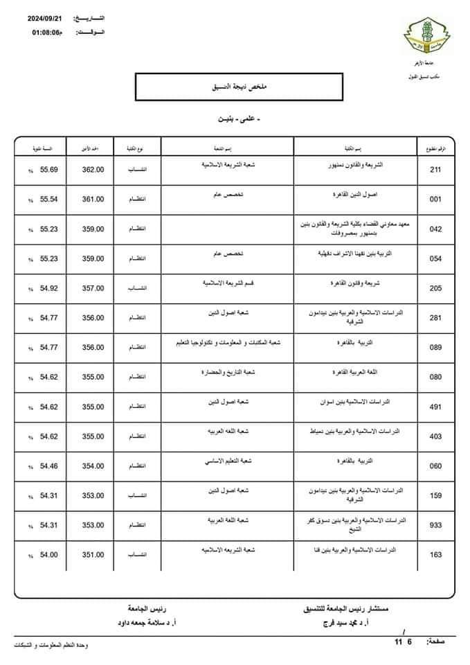 نتيجة تنسيق الجامعات الثانوية الأزهرية 2024 علمي بنين