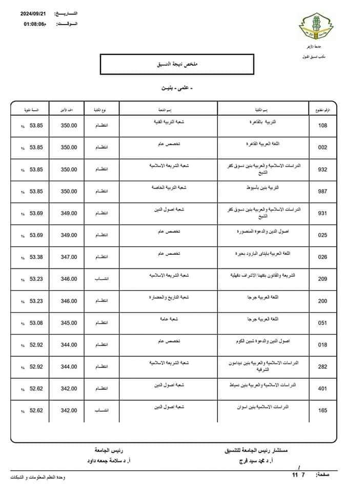 نتيجة تنسيق الجامعات الثانوية الأزهرية 2024 علمي بنين