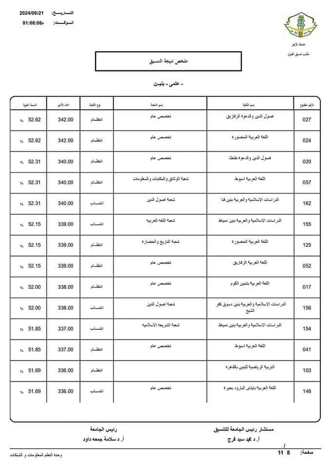 نتيجة تنسيق الجامعات الثانوية الأزهرية 2024 علمي بنين