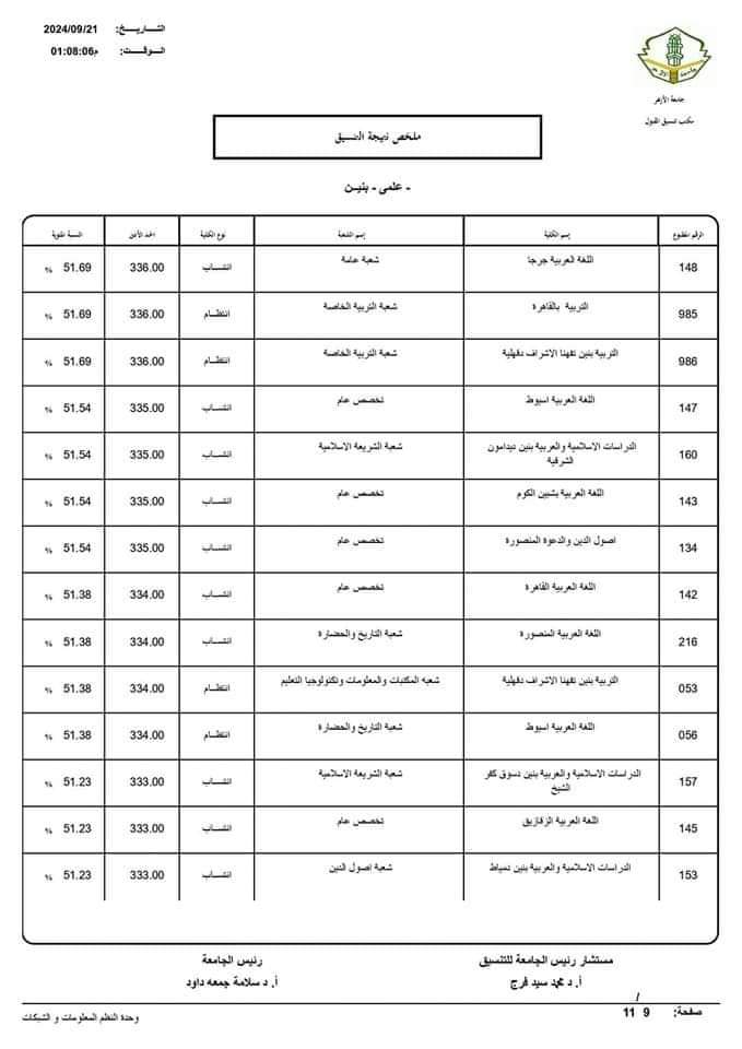 نتيجة تنسيق الجامعات الثانوية الأزهرية 2024 علمي بنين