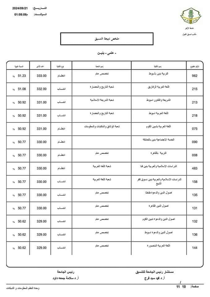 نتيجة تنسيق الجامعات الثانوية الأزهرية 2024 علمي بنين