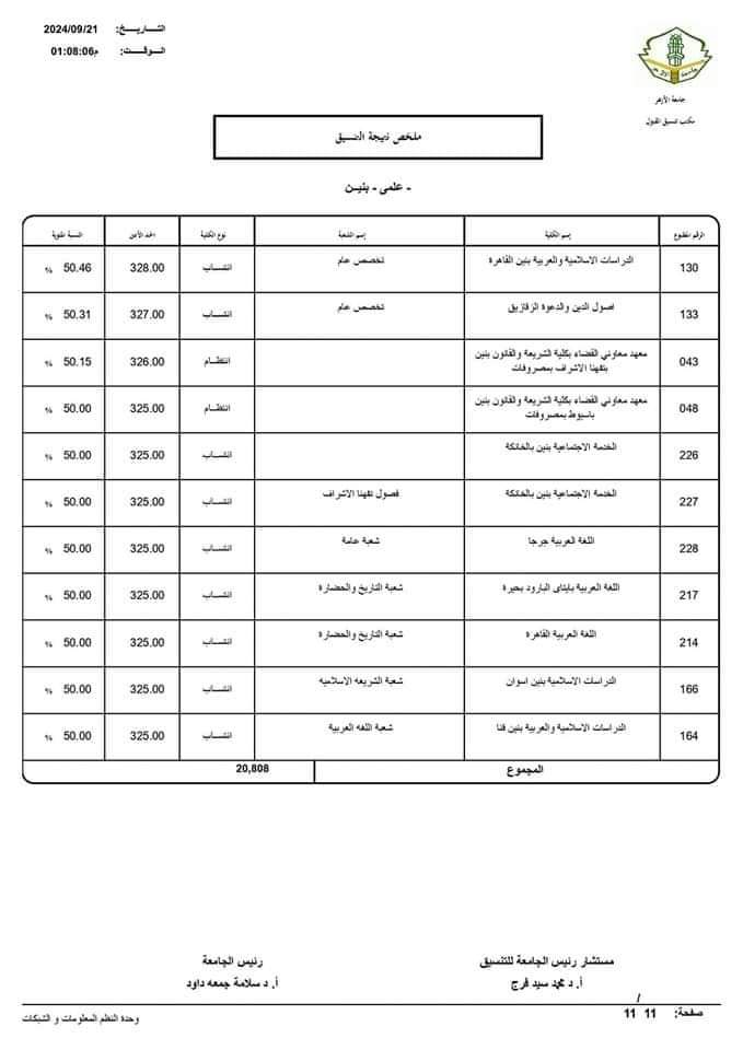 نتيجة تنسيق الجامعات الثانوية الأزهرية 2024 علمي بنين