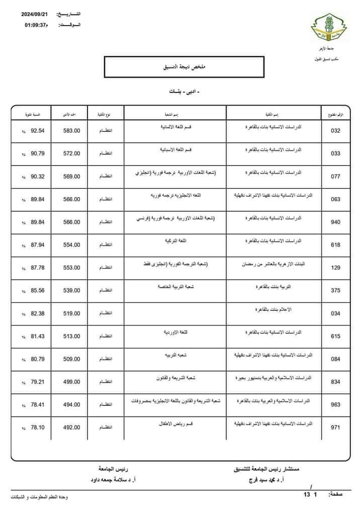 نتيجة تنسيق الجامعات الثانوية الأزهرية 2024 علمي ادبي