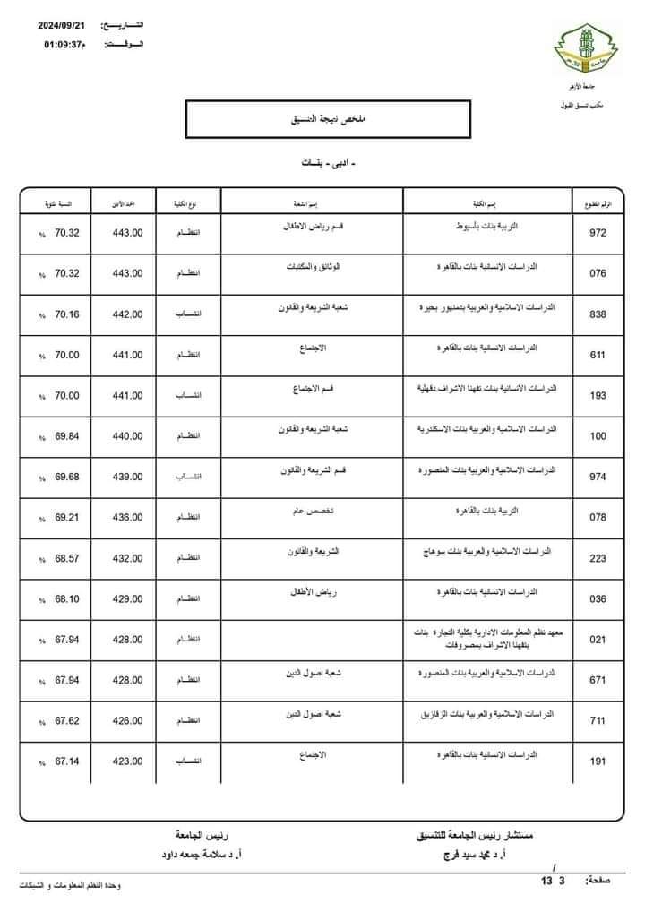 نتيجة تنسيق الجامعات الثانوية الأزهرية 2024 علمي ادبي