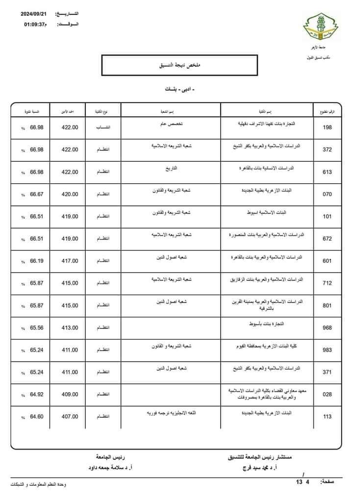 نتيجة تنسيق الجامعات الثانوية الأزهرية 2024 علمي ادبي