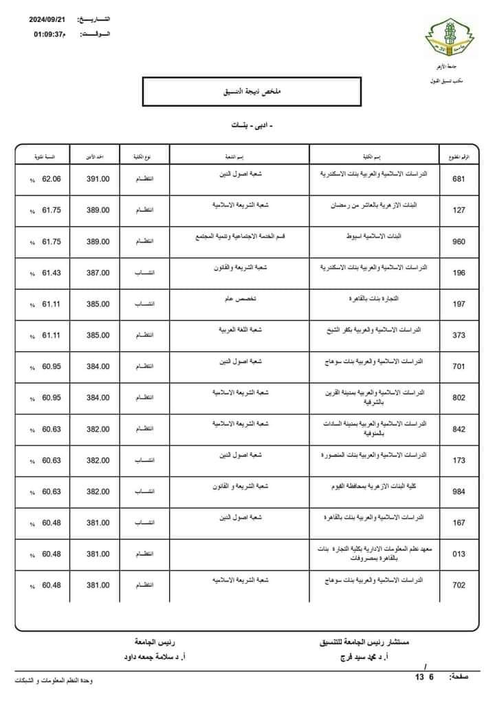 نتيجة تنسيق الجامعات الثانوية الأزهرية 2024 علمي ادبي