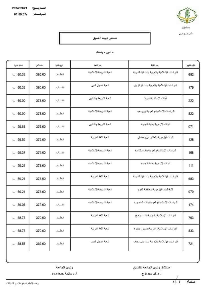 نتيجة تنسيق الجامعات الثانوية الأزهرية 2024 علمي ادبي