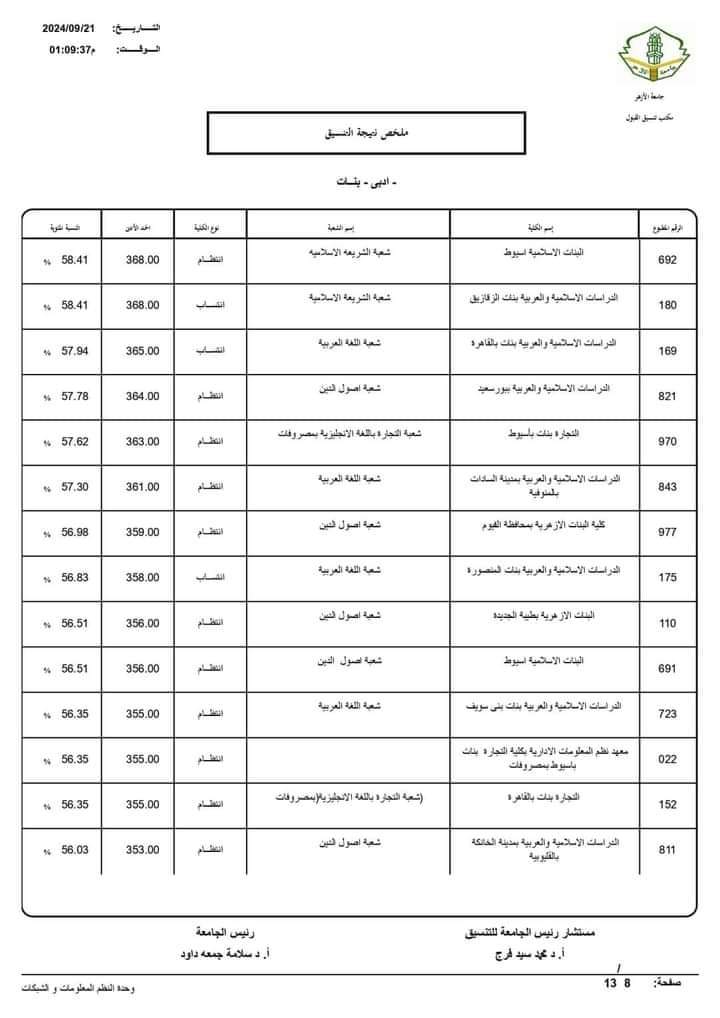 نتيجة تنسيق الجامعات الثانوية الأزهرية 2024 علمي ادبي