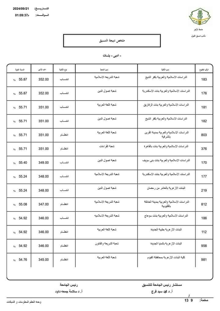 نتيجة تنسيق الجامعات الثانوية الأزهرية 2024 علمي ادبي