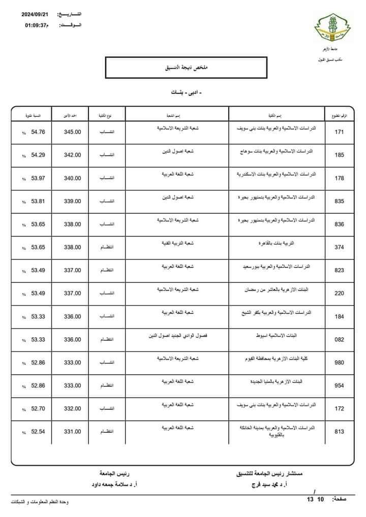 نتيجة تنسيق الجامعات الثانوية الأزهرية 2024 علمي ادبي