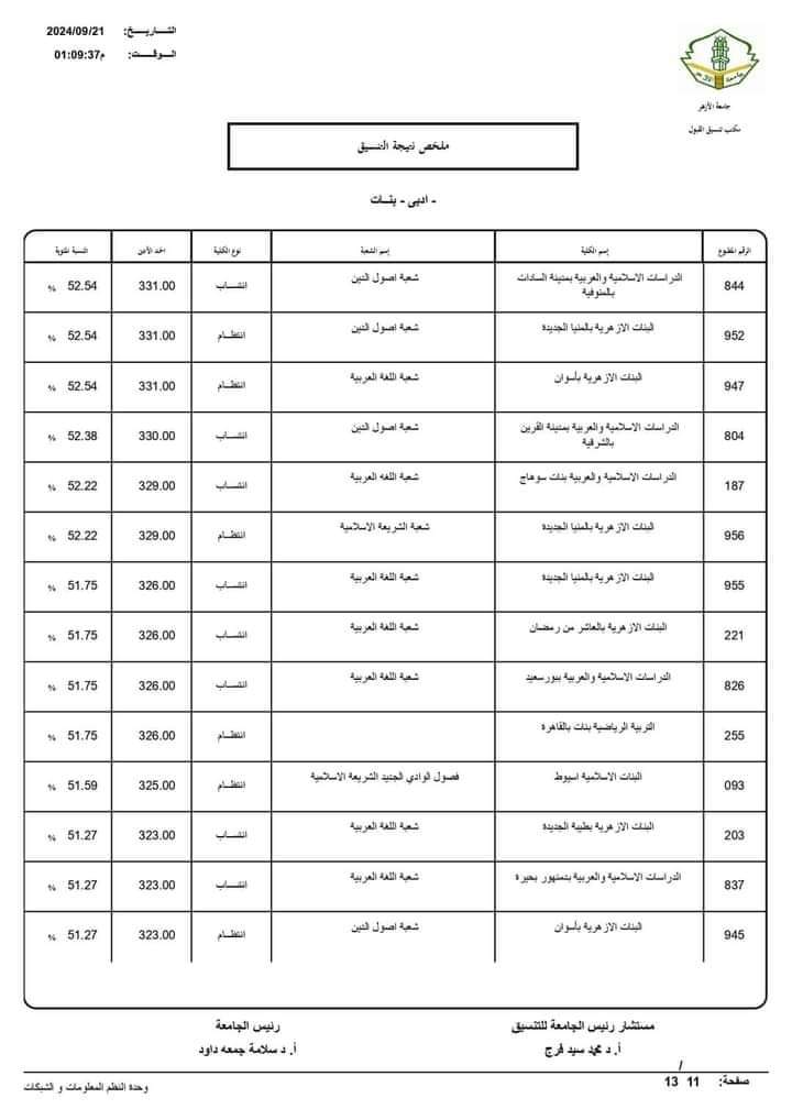 نتيجة تنسيق الجامعات الثانوية الأزهرية 2024 علمي ادبي