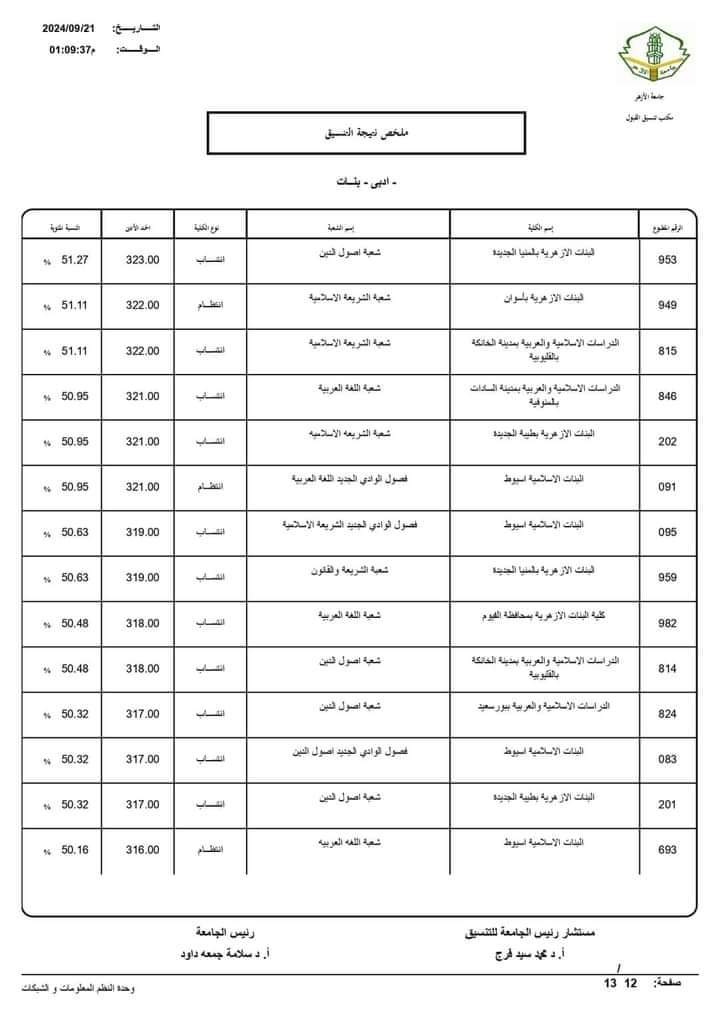 نتيجة تنسيق الجامعات الثانوية الأزهرية 2024 علمي ادبي