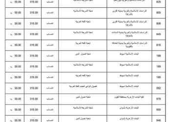 نتيجة تنسيق الجامعات الثانوية الأزهرية 2024 علمي ادبي