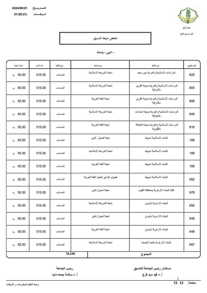 نتيجة تنسيق الجامعات الثانوية الأزهرية 2024 علمي ادبي