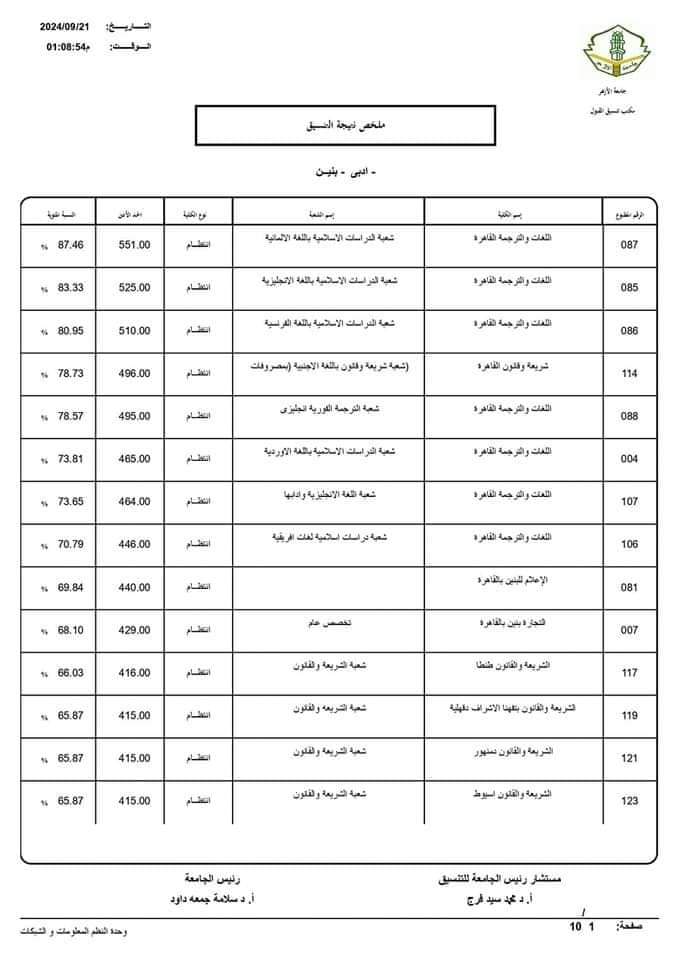 نتيجة تنسيق الجامعات الثانوية الأزهرية 2024 ادبي بنين