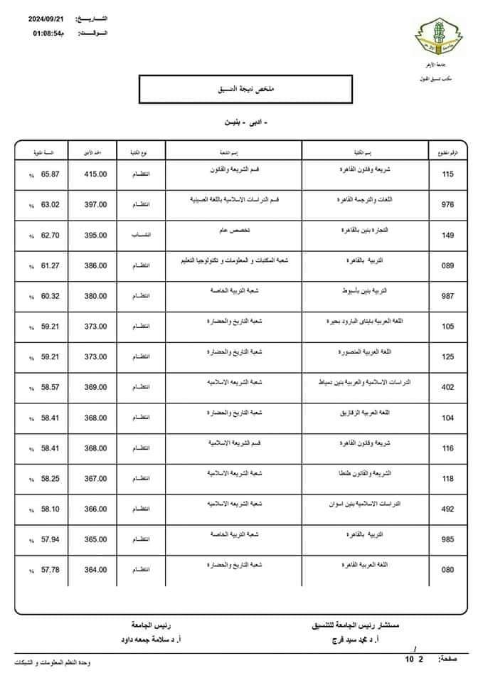 نتيجة تنسيق الجامعات الثانوية الأزهرية 2024 ادبي بنين