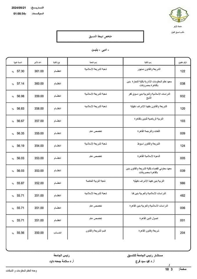 نتيجة تنسيق الجامعات الثانوية الأزهرية 2024 ادبي بنين