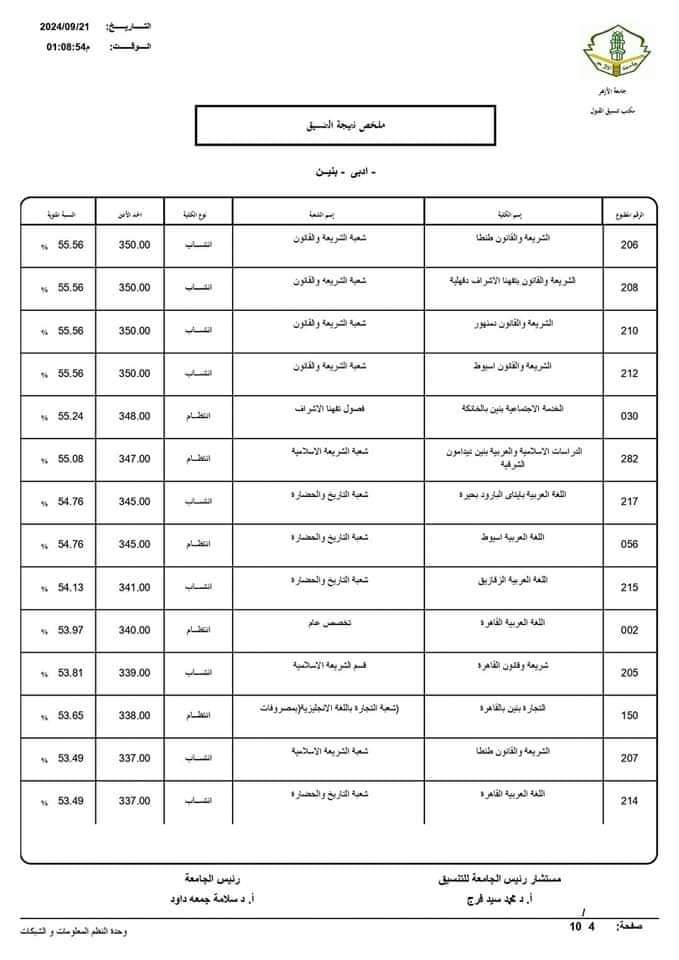 نتيجة تنسيق الجامعات الثانوية الأزهرية 2024 ادبي بنين