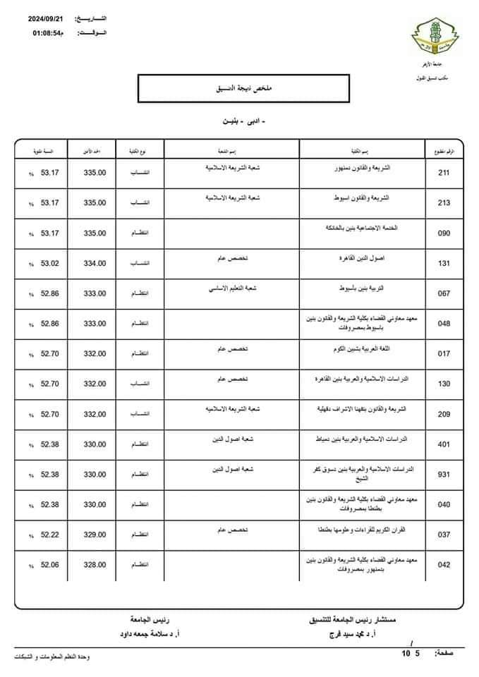 نتيجة تنسيق الجامعات الثانوية الأزهرية 2024 ادبي بنين