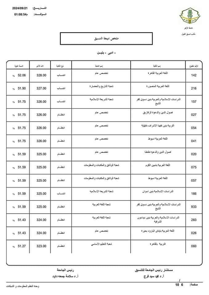 نتيجة تنسيق الجامعات الثانوية الأزهرية 2024 ادبي بنين