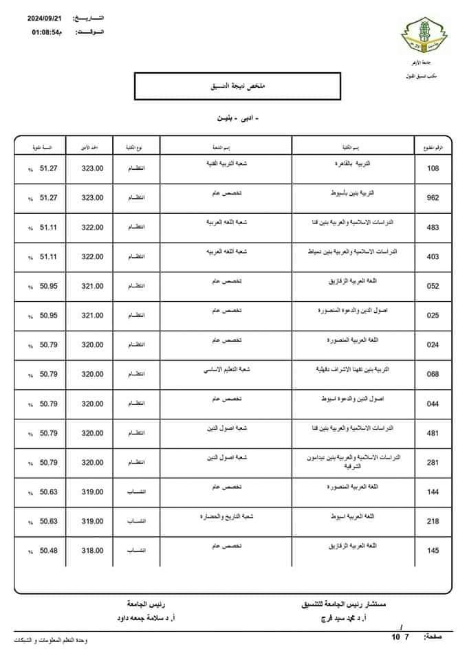 نتيجة تنسيق الجامعات الثانوية الأزهرية 2024 ادبي بنين