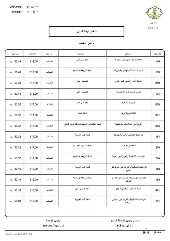 نتيجة تنسيق الجامعات الثانوية الأزهرية 2024 ادبي بنين