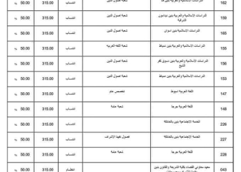 نتيجة تنسيق الجامعات الثانوية الأزهرية 2024 ادبي بنين