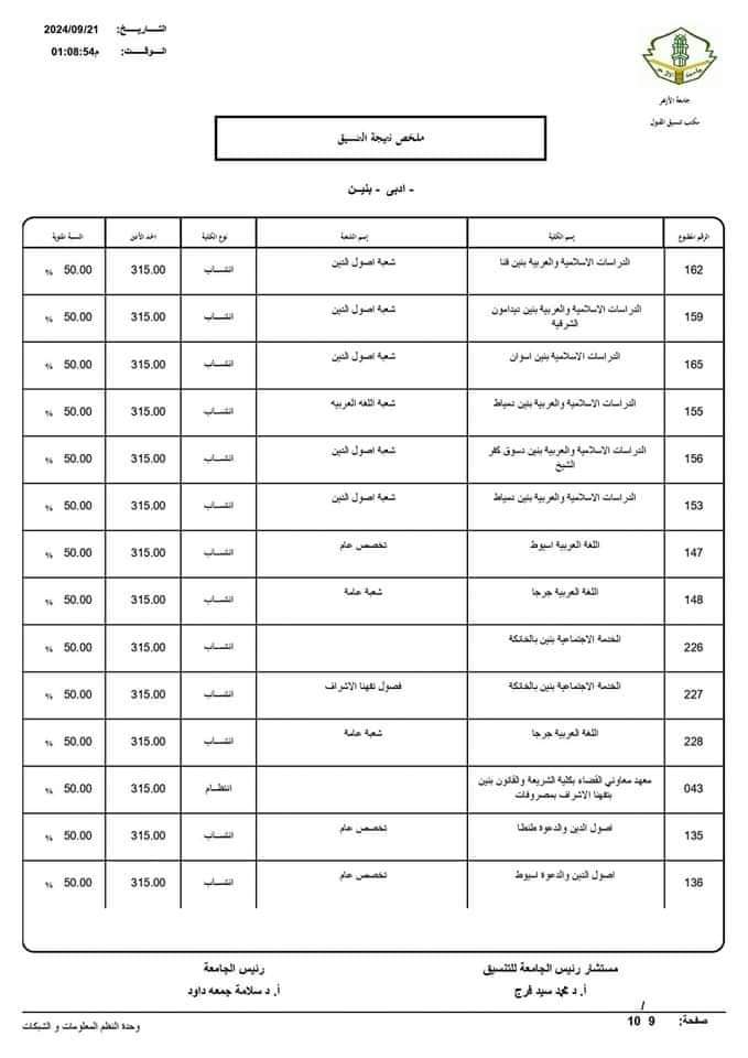 نتيجة تنسيق الجامعات الثانوية الأزهرية 2024 ادبي بنين