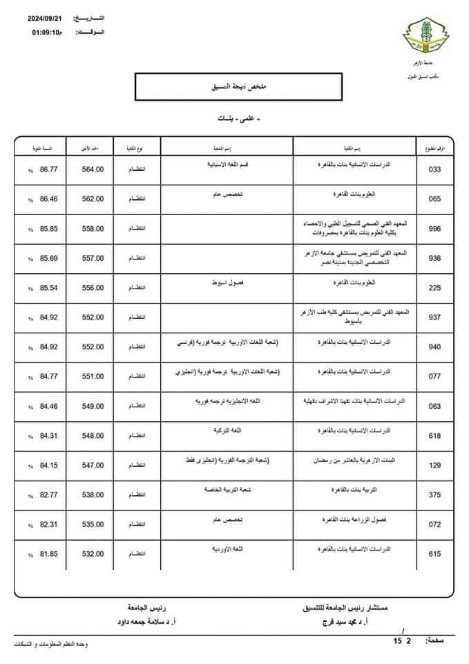 نتيجة تنسيق الجامعات الثانوية الأزهرية 2024 علمي بنات