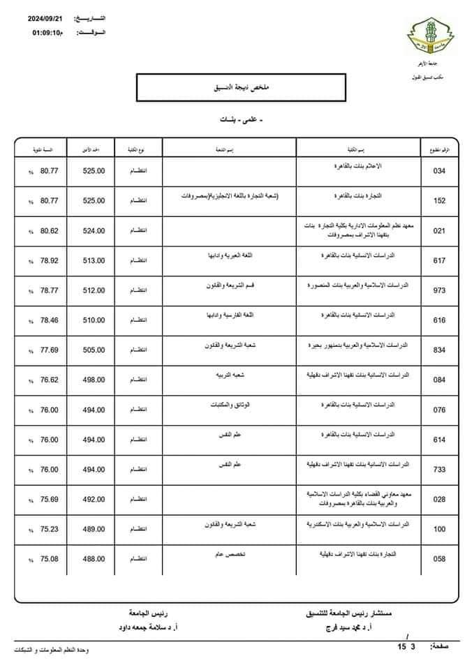 نتيجة تنسيق الجامعات الثانوية الأزهرية 2024 علمي بنات