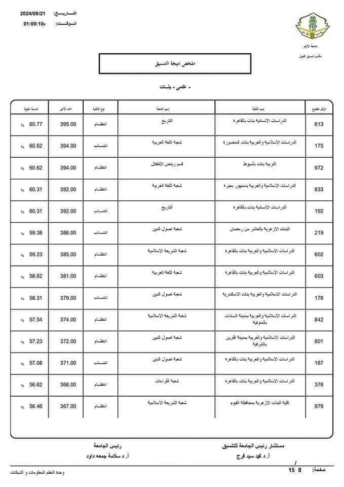 نتيجة تنسيق الجامعات الثانوية الأزهرية 2024 علمي بنات