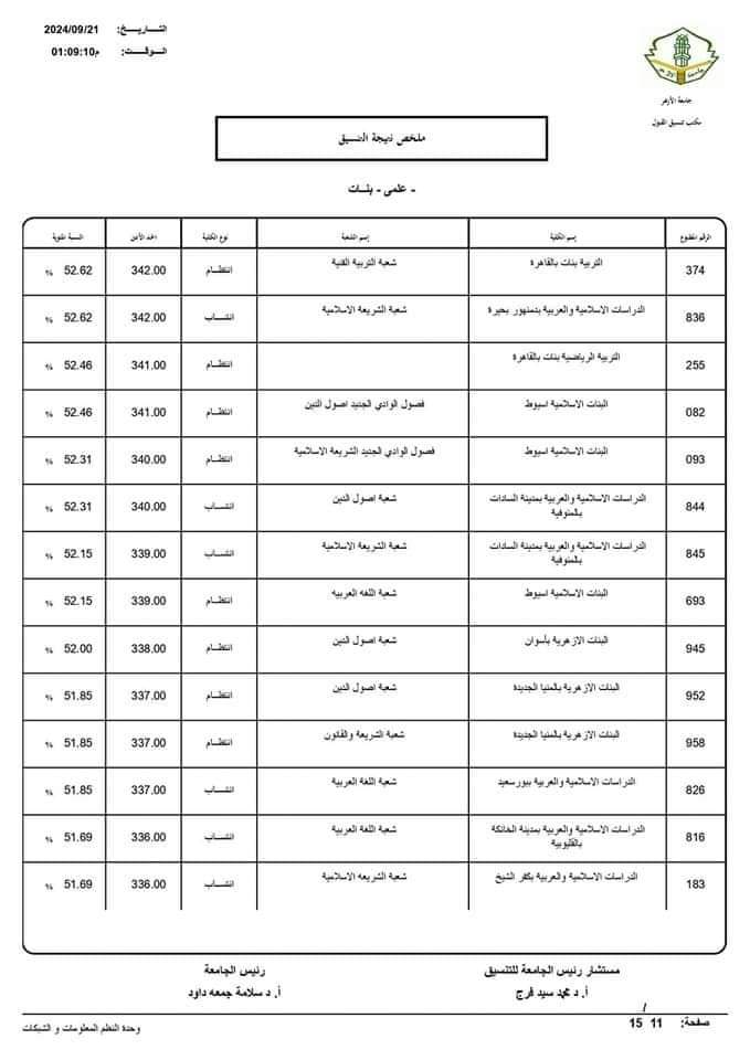 نتيجة تنسيق الجامعات الثانوية الأزهرية 2024 علمي بنات