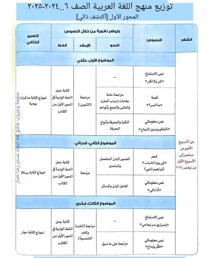 توزيع مقرر منهج اللغة العربية الصف السادس الابتدائي الترم الاول 2025