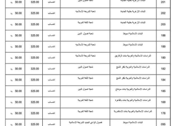 نتيجة تنسيق الجامعات الثانوية الأزهرية 2024 علمي بنات