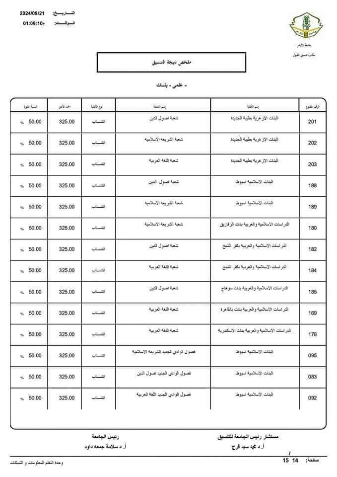 نتيجة تنسيق الجامعات الثانوية الأزهرية 2024 علمي بنات