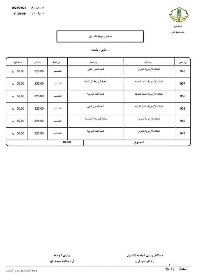 نتيجة تنسيق الجامعات الثانوية الأزهرية 2024 علمي بنات