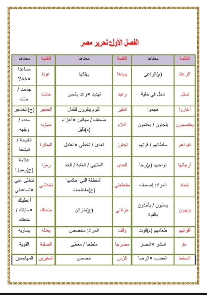 اقوى ملزمة ملخص قصة كفاح شعب مصر للصف الثاني الاعدادي